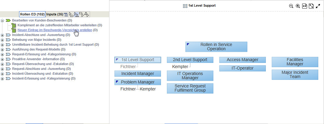 Detaillierte und strukturierte Aufgabenübersicht