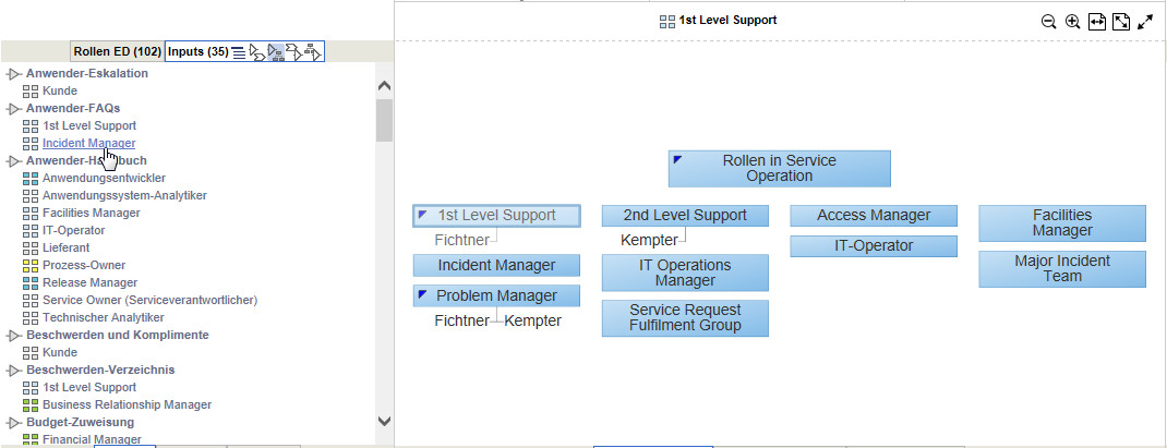 Alternativ auch mit funktionalen Quellen
